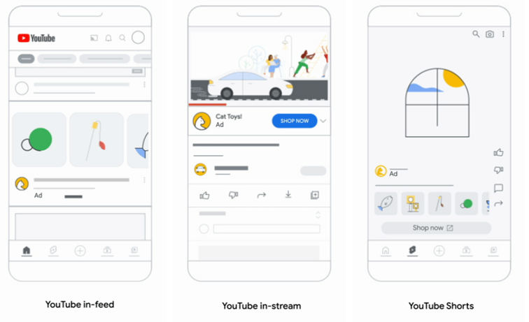 Ukázky reklamních formátů Google Ads na YouTube in-feed, in-stream a Shorts zobrazené na mobilech.