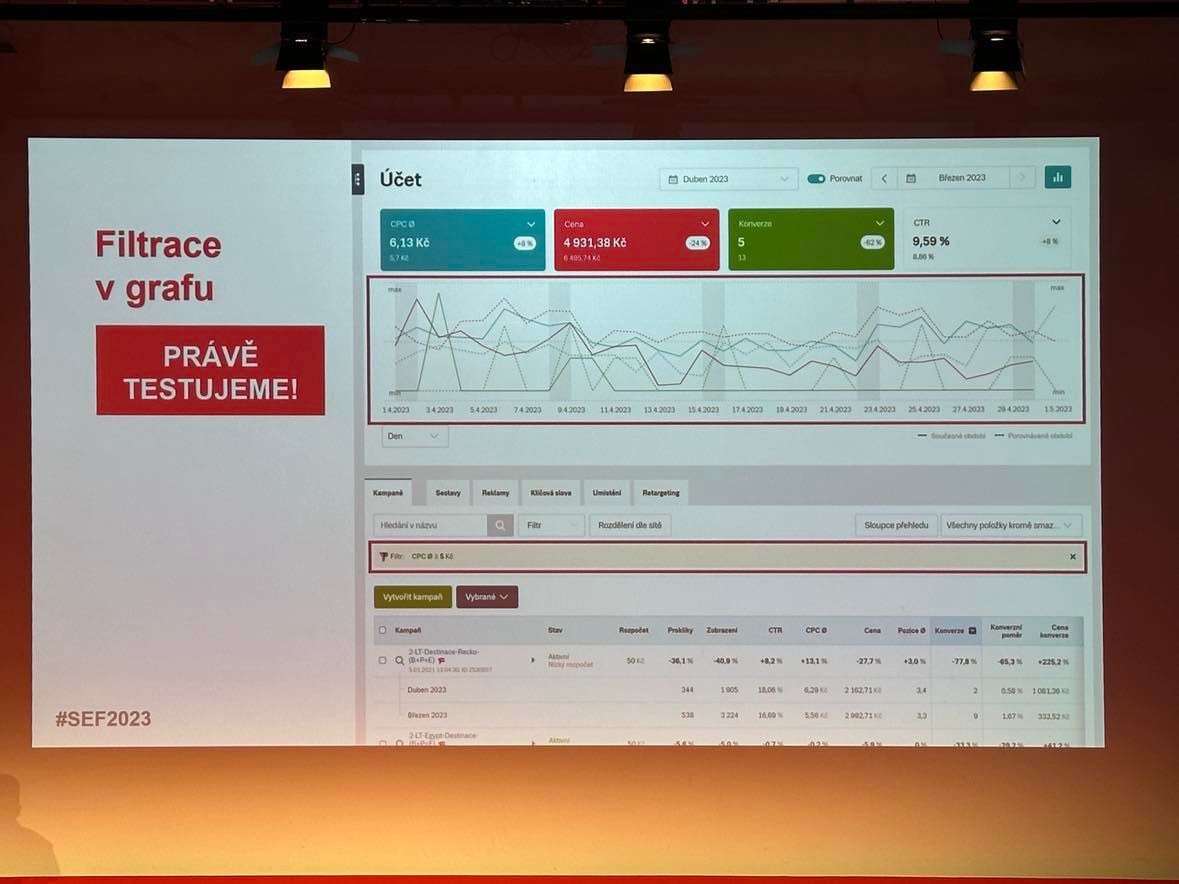 Prezentace nové funkce Filtrace v grafu v rozhraní Skliku na plátně Seznam Fóra 2023 se statistikami účtu, CPC, cenou a konverzemi