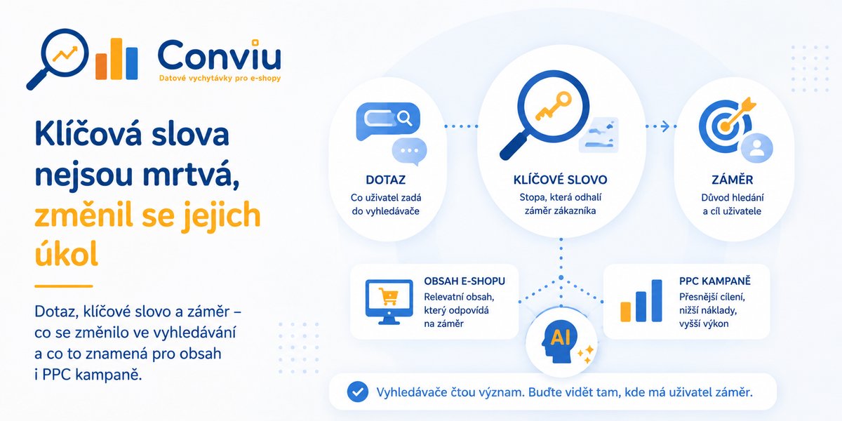 Od klíčových slov k záměrům: nová pravidla SEO a PPC